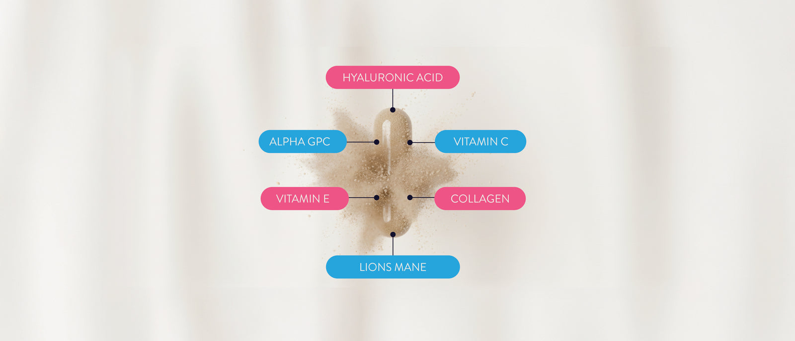 Natural skincare ingredients diagram showing hyaluronic acid vitamin C collagen for NUYU wellness