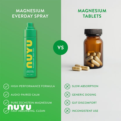 NUYU Magnesium Everyday Spray and Everyday Nutrition Support Patch