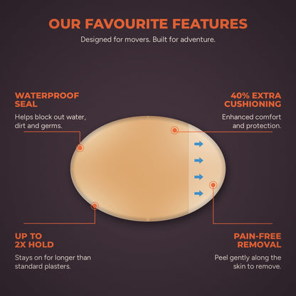 Blister Blasters features: waterproof seal, 40% extra cushioning, up to 2x hold, pain-free removal