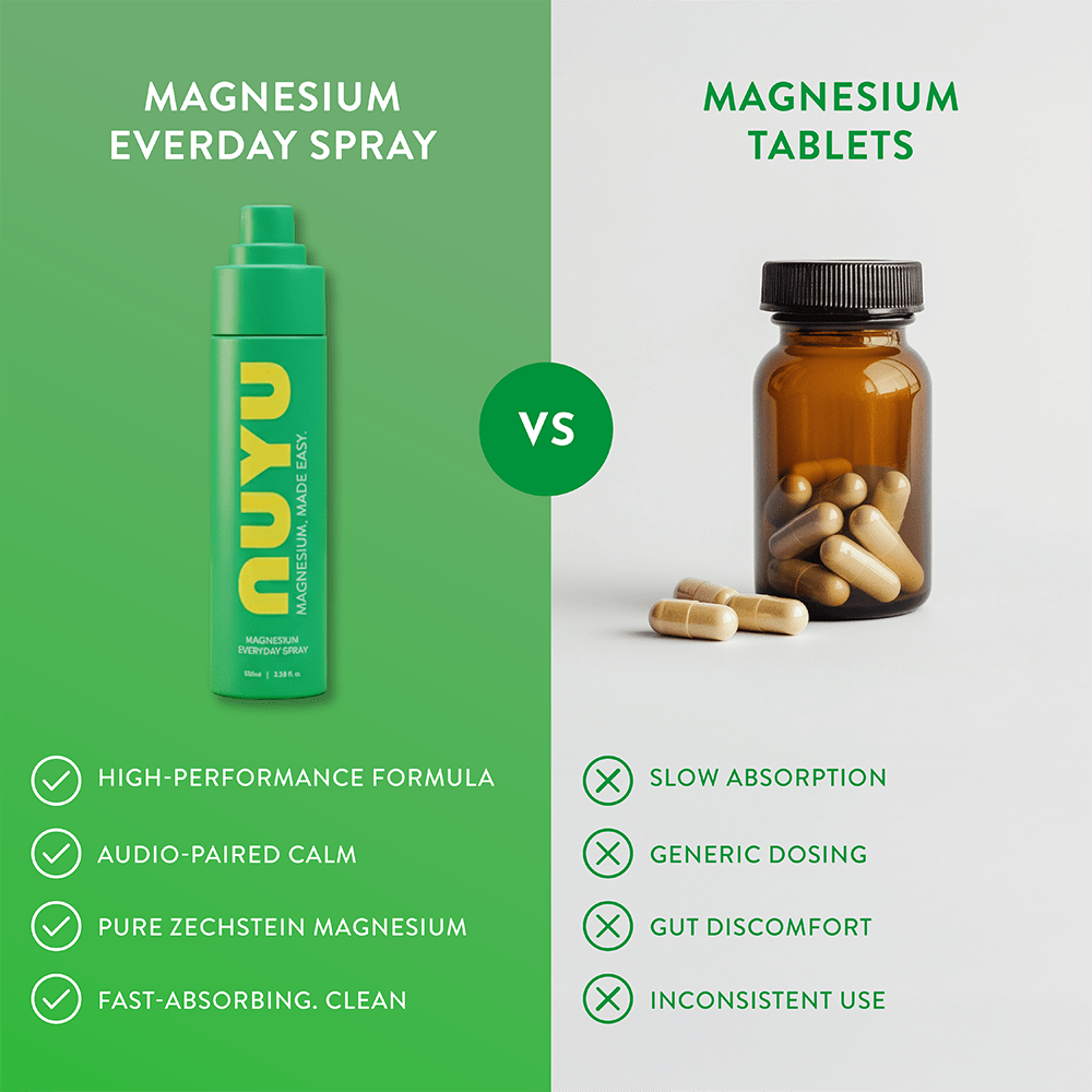 NUYU everyday magnesium spray UK compared to tablets showing faster absorption benefits