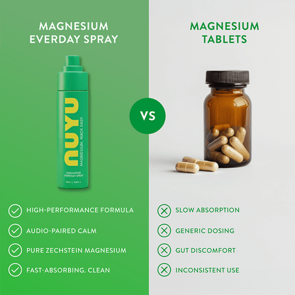 NUYU everyday magnesium spray UK compared to tablets showing faster absorption benefits