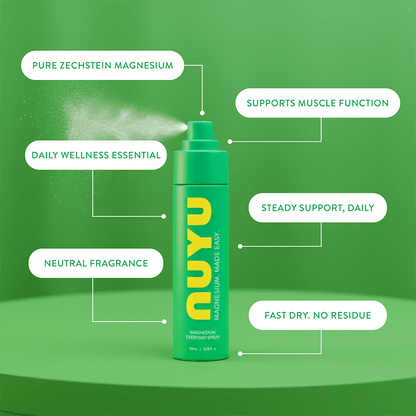 NUYU everyday magnesium spray UK with green packaging showing key benefits on gradient background