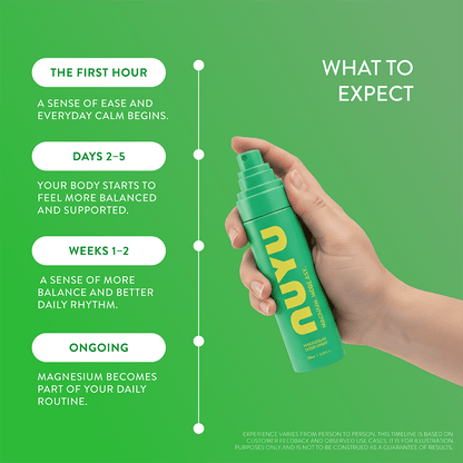 NUYU everyday magnesium spray UK timeline showing benefits from first hour to ongoing use