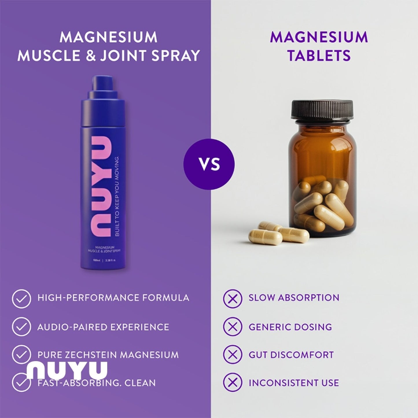 NUYU Magnesium Muscle and Joint Spray & Movement Support Patches