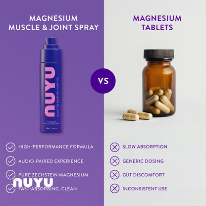 NUYU Magnesium Muscle and Joint Spray & Movement Support Patches