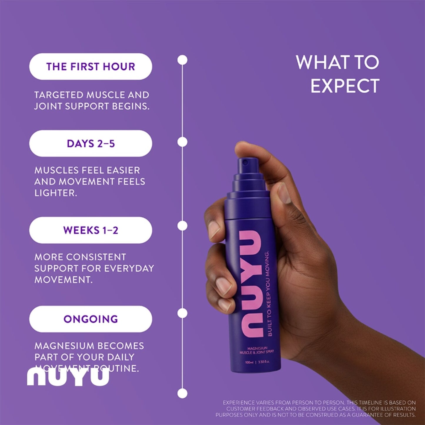 NUYU Magnesium Muscle and Joint Spray & Movement Support Patches