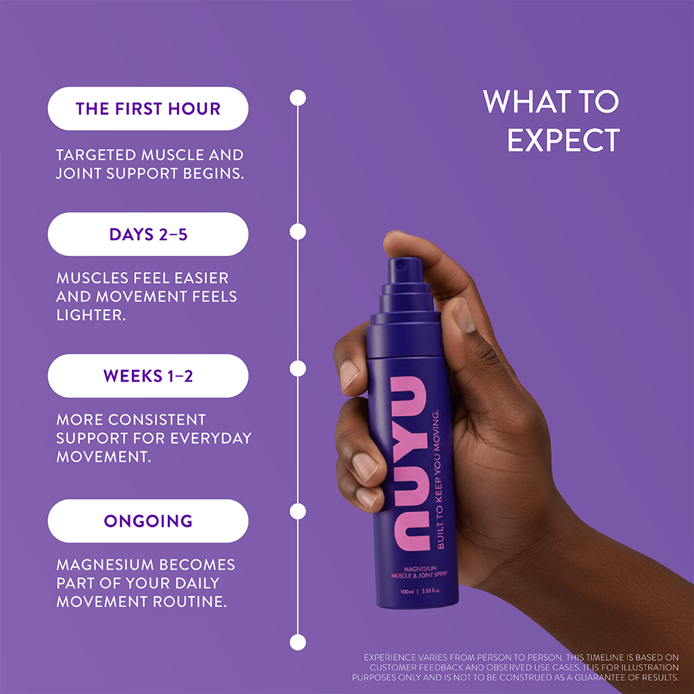 NUYU magnesium muscle recovery spray UK timeline showing benefits from first hour to ongoing use