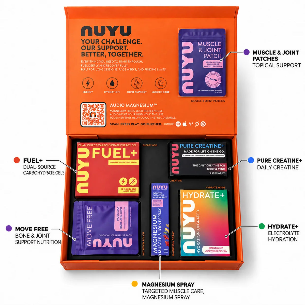 What's inside the NUYU Sport Pro Edition, labelled
