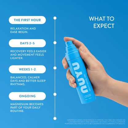 NUYU magnesium sleep spray UK timeline showing hand holding blue bottle with usage expectations