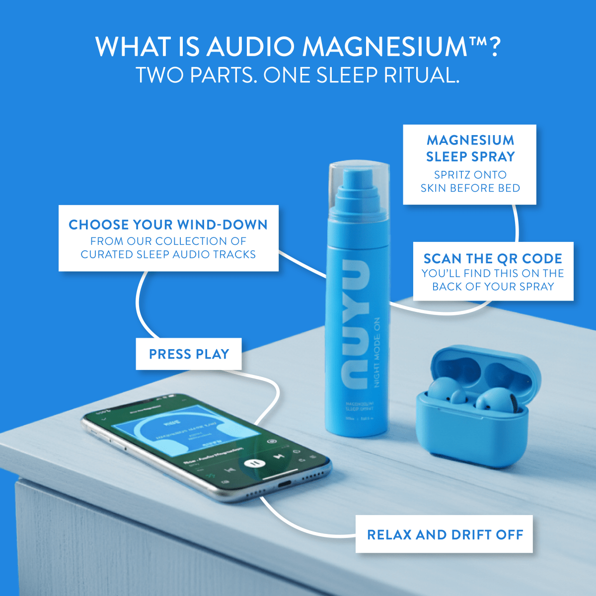 NUYU magnesium sleep spray UK infographic showing blue bottle with QR code and phone