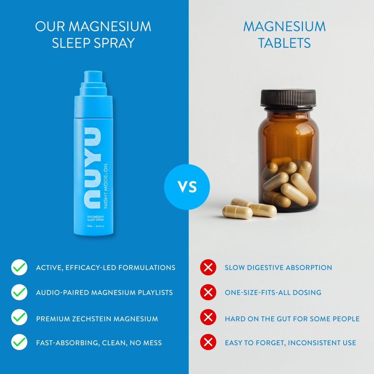NUYU magnesium supplement UK comparison showing sleep spray vs tablets with benefits listed