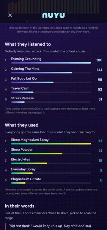 App screen: Inside the Lab